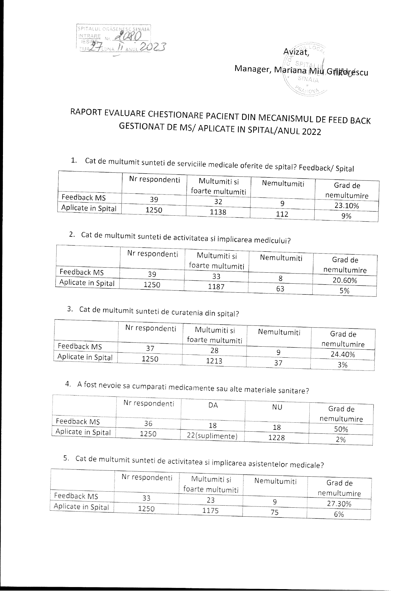 Raport evaluare chestionare pacienti - 2022 - pagina 1