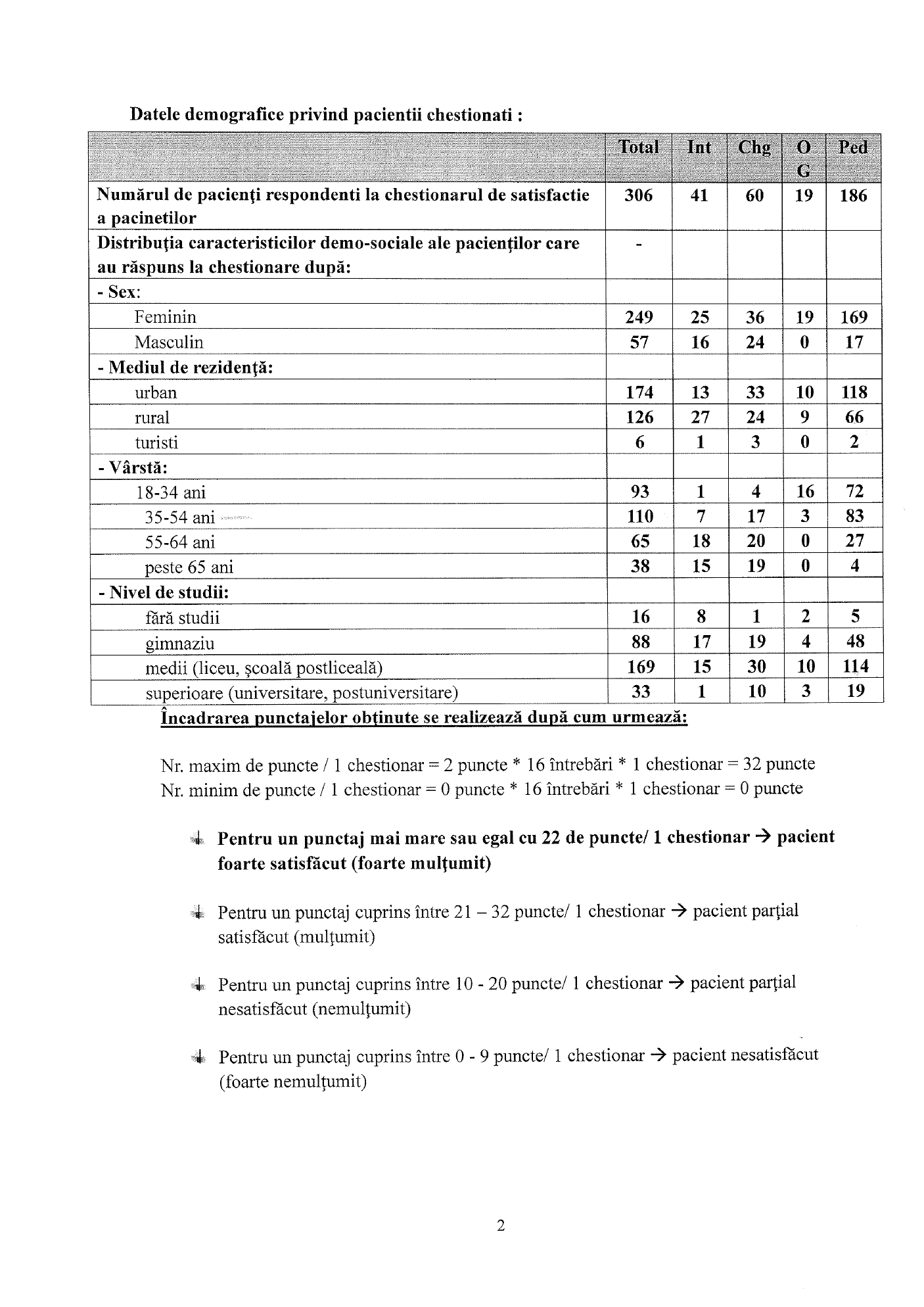 Raport evaluare chestionare pacienti - 2024 sem. II - pagina 2