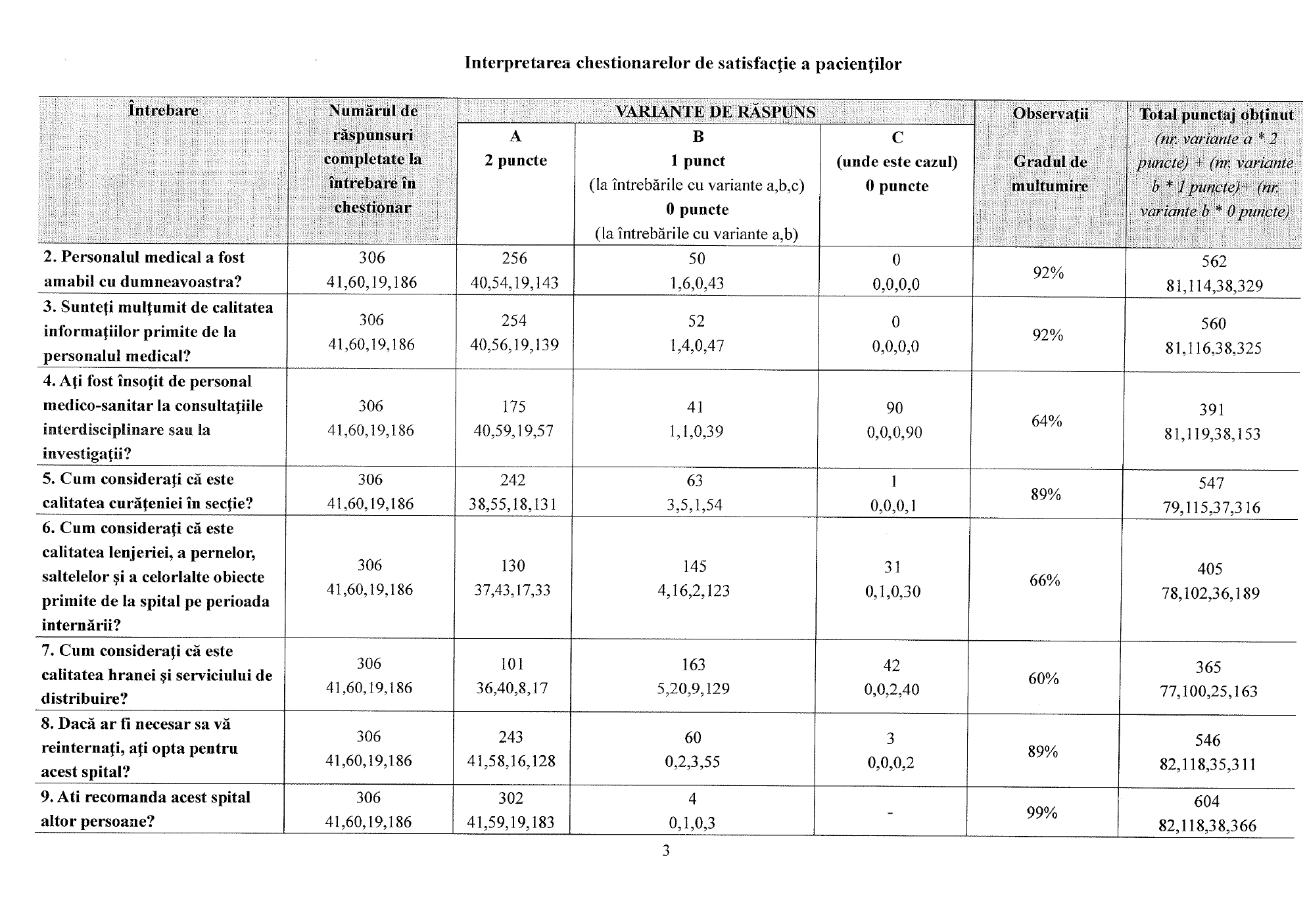 Raport evaluare chestionare pacienti - 2024 sem. II - pagina 3