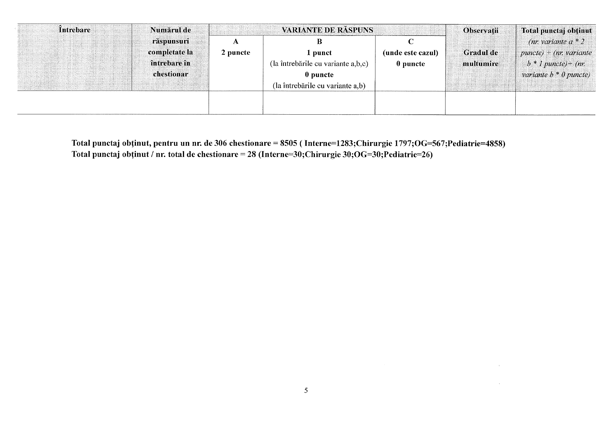 Raport evaluare chestionare pacienti - 2024 sem. II - pagina 5